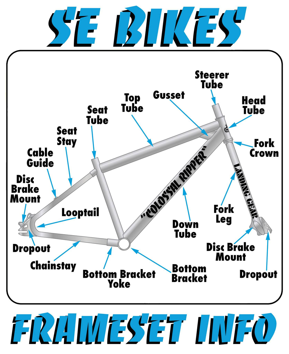 Frameset Terms Explained!