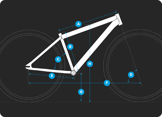 Geometry diagram